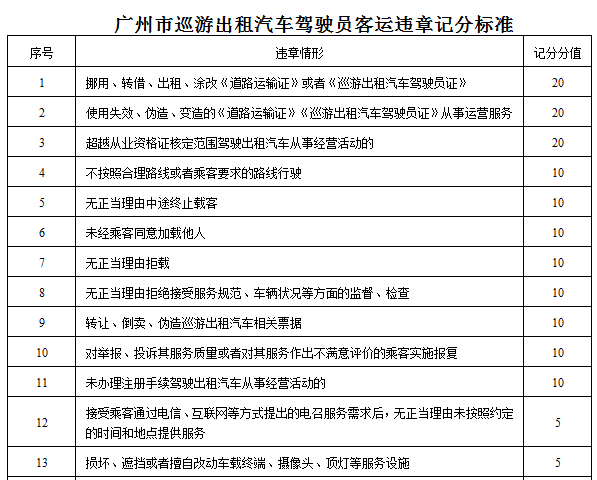 網(wǎng)約車新政：廣州網(wǎng)約車或?qū)?shí)行“記分制”