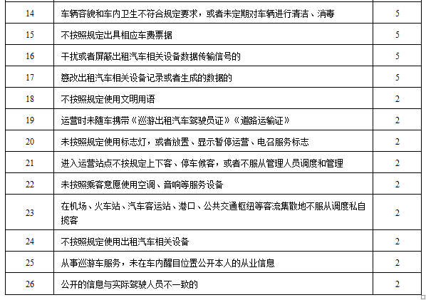 網(wǎng)約車新政：廣州網(wǎng)約車或?qū)?shí)行“記分制”