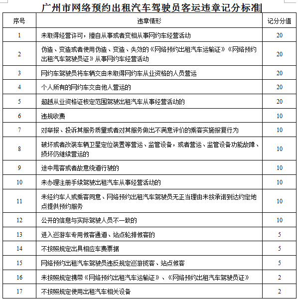 網(wǎng)約車新政：廣州網(wǎng)約車或?qū)?shí)行“記分制”