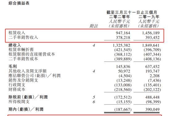 打造全場景汽車出行品牌 對標(biāo)傳統(tǒng)網(wǎng)約車