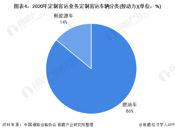 中國定制客運主要呈現(xiàn)網(wǎng)約化、場景化、小型化、聯(lián)程化、品質(zhì)化五大發(fā)展方向